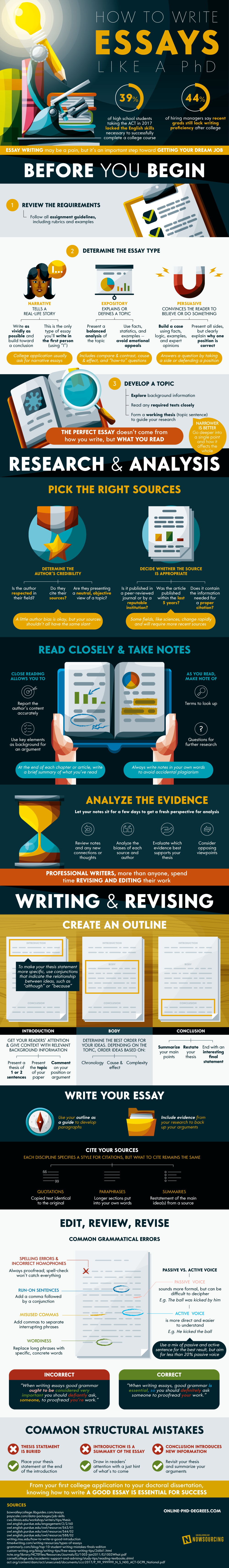 how to write essays