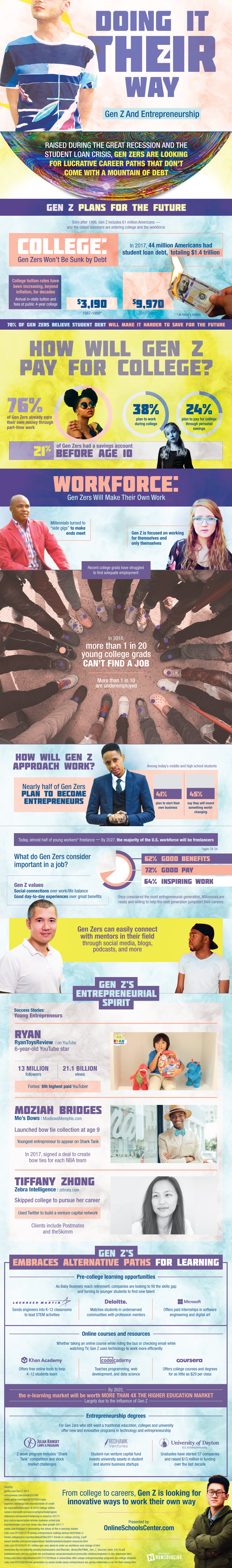 Gen Z Entrepreneurship